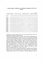 www.speros.lt